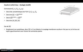 Modélisation des propriétés des tissus et des mats, partie 1