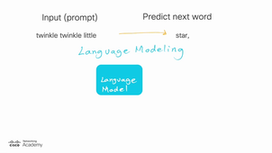 1.3.2_Predict_the_Next_Word