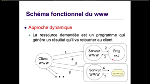 2106-WWW-P1-Generalites