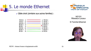 M2101-5-3-GigaEthernet
