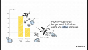 Le_secret_de_la_valeur_perçue.mp4