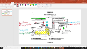 Description du stockage d'isocyanate de méthyle