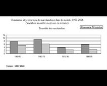 FOU Fiche pour sélection des données dans un cours d'économie