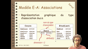 M2104 - BdD - Survol 1/2