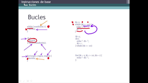 Estructuras condicionales y bucles