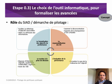 Phase0_Modalites_3_OutilInformatique_Concept