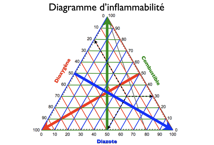 mediakiosque-diagramme-d-inflammabilit-partie-1