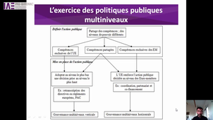4. L'exercice des politiques publiques multi-niveaux