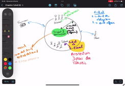 Les relations juridique acteurs et entreprise