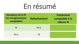 Ajustement des charges et des produits - 1ere parte