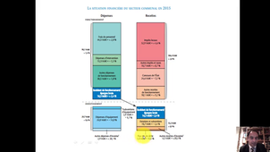 Chapitre 2- Leçon 2