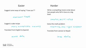 1.3.5_Level_of_Difficulty
