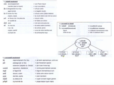 MANUEL CHAP. IV, leçon Prépositions