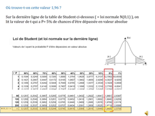 Lecture Table de Student