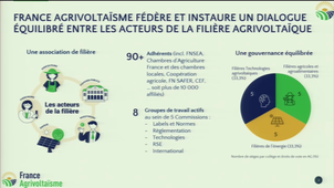 Colloque agrivoltaisme