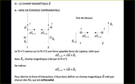 Electromagnétisme 1 - Magnetostatique - Mise en évidence de B