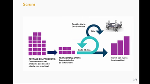 U2_Introducción a la metodología SCRUM
