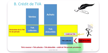 Mécanisme de la TVA.MOV