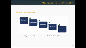 U2 - Modelos prescriptivos (1ª parte) 