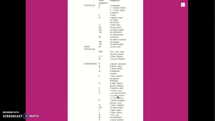 Introduction Capes Grammaire Stylistique - Le système des phonogrammes