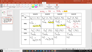 estimation des flux dans la partie réaction