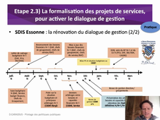 Phase2_Responsabilisation_3_PdS_Pratique