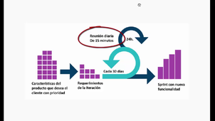U2_Modelos para el desarrollo ágil (2ª parte)