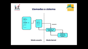 Qué es un Sistema Operativo?