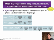 Phase2_responsabilisation_1_Organisation_Norme