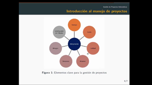 U2 - Gestión de proyectos y management