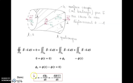 Electromagnétisme-Continuité pédagogique-Cours 5 partie 2