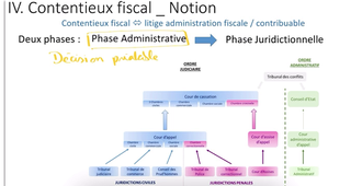 introduction S1 fiscalité.MOV