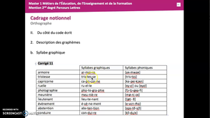 Introduction Capes Grammaire Stylistique - La syllabe graphique