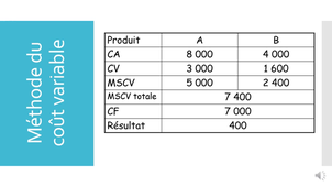 Analyse contributions