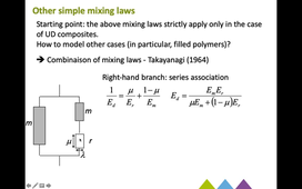 Composites mechanics - Part 3