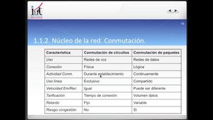 1.1 Internet. Estructura física I.