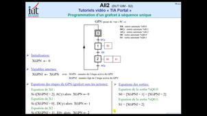 2 - Tutoriel video TIA Portal - Mise en équation d'un grafcet à séquence unique