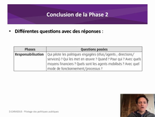 Phase2_Responsabilisation_Conclusion