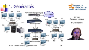 M2101-1-2-realisation